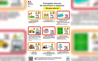 [Alerte sécheresse] plusieurs communes de la Picardie Verte placées en niveau d’alerte
